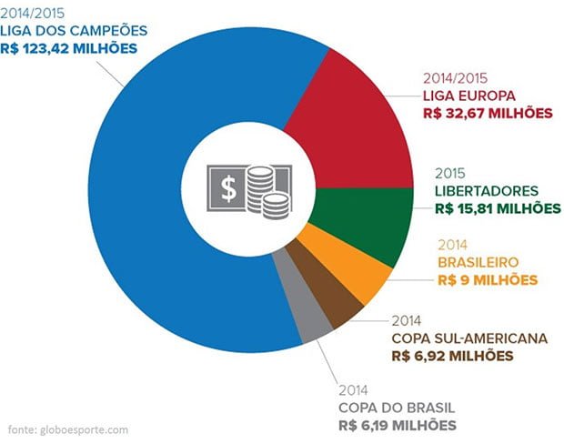 uefa-champions-league-2015-berlim-barcelona-juventus-com-limao-01
