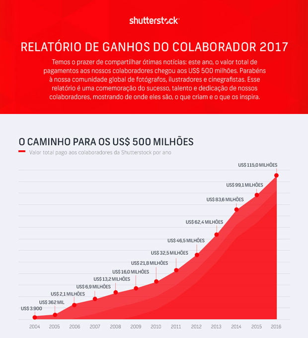 relatorio-colaborador-shutterstock-2017-com-limao