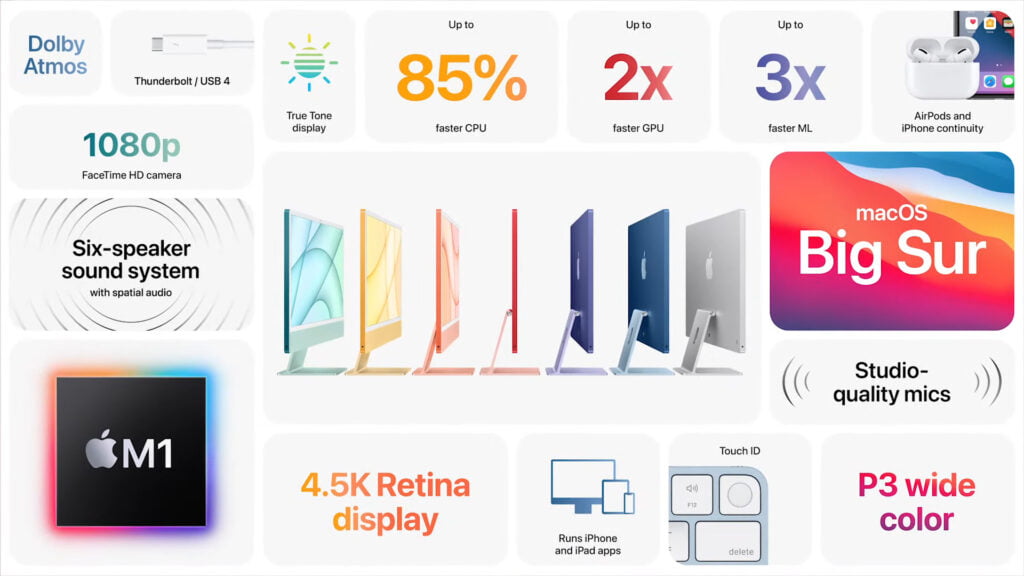 #AppleEvent - O Novo IMac: Cores, Redesign E Chip M1 